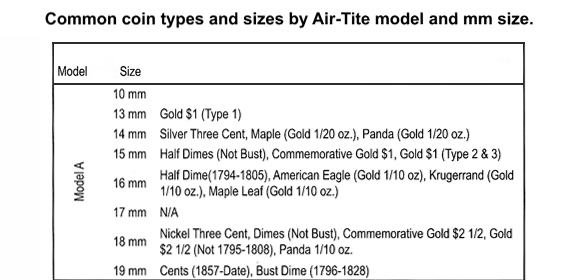 Airtite Coin Holder Size Chart