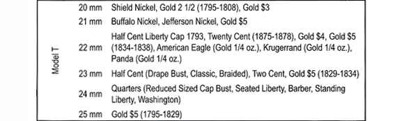 Airtite Coin Holder Size Chart