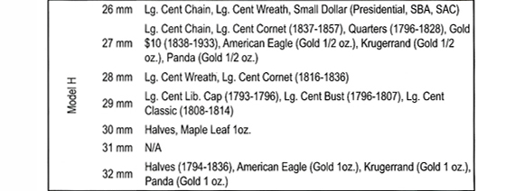 Airtite Coin Holder Size Chart